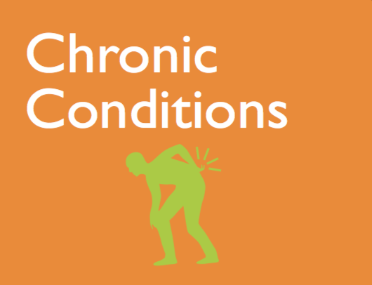 Chronic Conditions Back Pain
